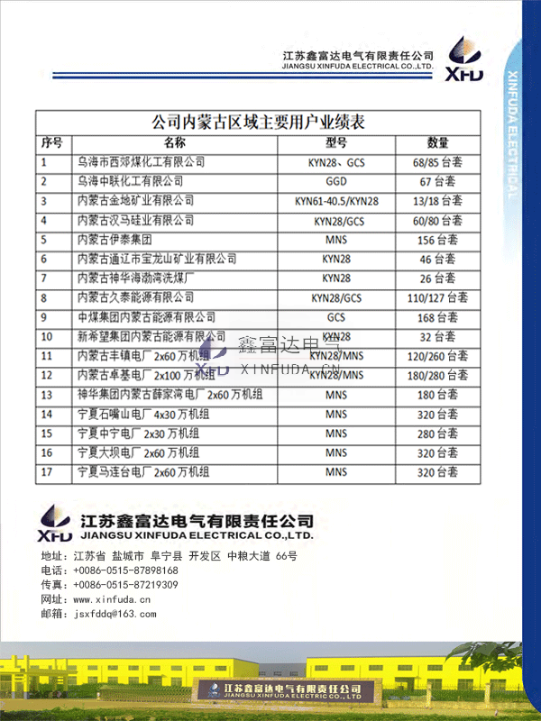 公司内蒙古区域主要用户业绩表.png