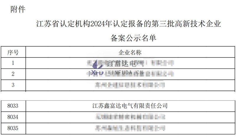 江苏省认定机构2024年认定报备的第三批高新技术企业备案公示名单，江苏鑫富达电气有限责任公司榜上有名！